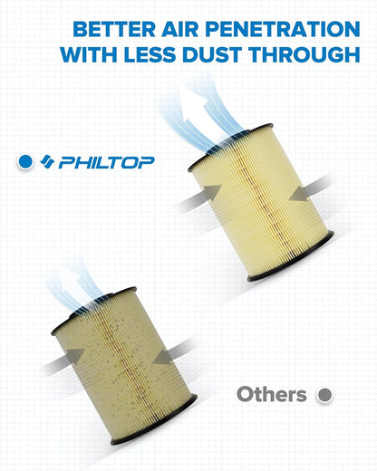 PHILTOP Engine Air Filter CA11114 Replacement for Ford Escape, Focus, Transit Connect & Lincoln MKC, 2012-2019