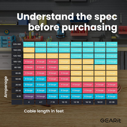 Gearit 4 Gauge Wire, CCA Electrical Wire Extension Cord for Automotive Power/Ground, Battery Cable, Car Audio, RV, Amp Wiring Kit, (25 Feet Each- Black/Red Translucent)