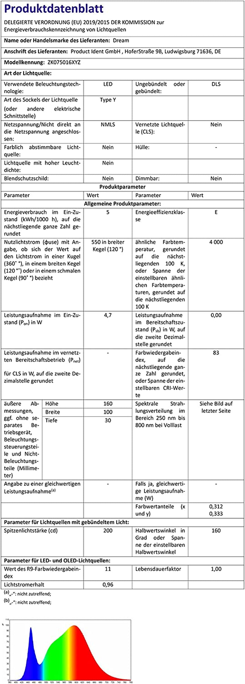 Dream Lighting 12V RV Interior Light with On/Off Switch 6 Inch Oval LED Ceiling Light 4.5W 3500K Soft White Lighting, Pack of 1