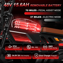 MOVCAN V30 Series Electric Bike for Adults, 3000W/1500W/1000W Motor, 20" Fat Tire Ebike, 37.5MPH/32MPH/28MPH, 120/70Miles, 48V 40Ah/31.2/15.6Ah Dual Battery Motorcycle Ebike for Commuting/Off-Roading