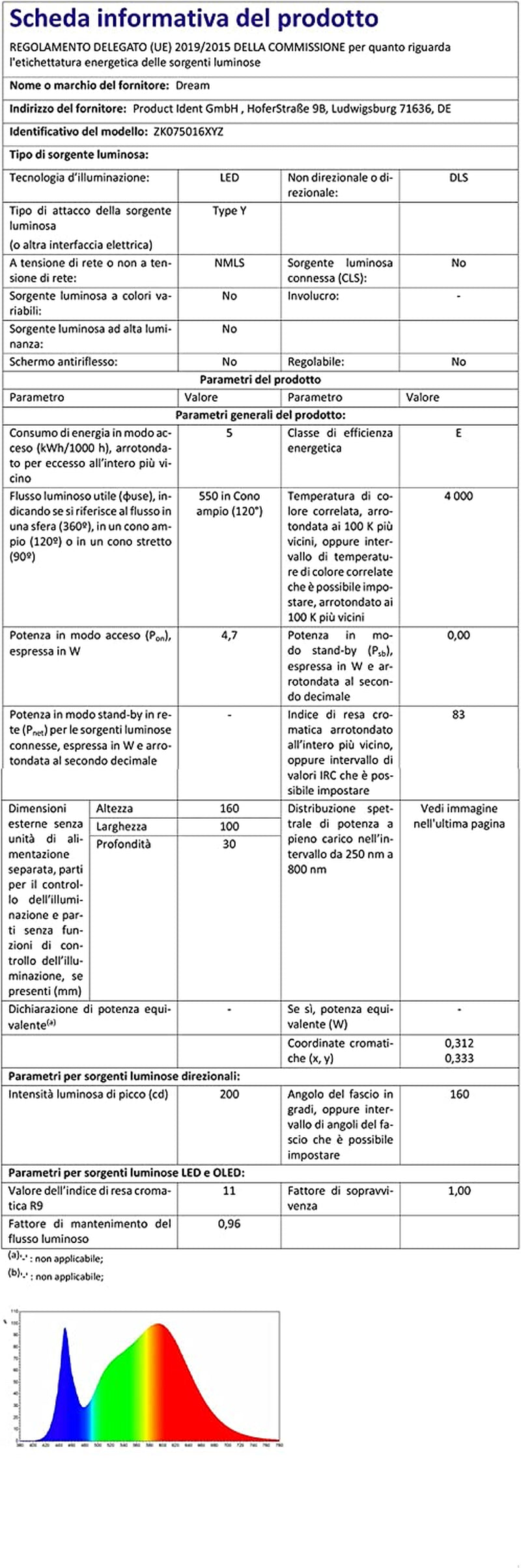 Dream Lighting 12V RV Interior Light with On/Off Switch 6 Inch Oval LED Ceiling Light 4.5W 3500K Soft White Lighting, Pack of 1