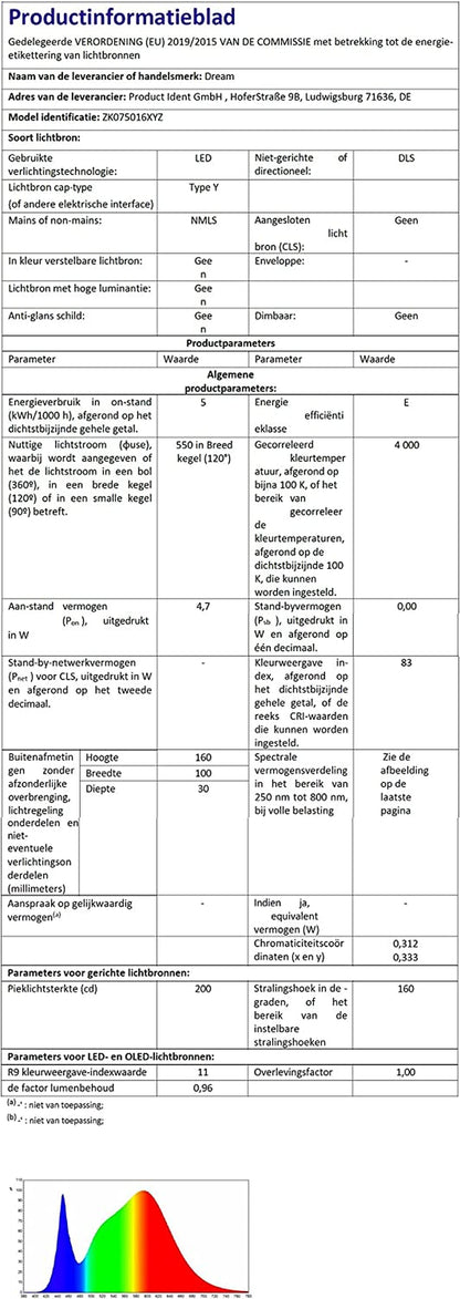 Dream Lighting 12V RV Interior Light with On/Off Switch 6 Inch Oval LED Ceiling Light 4.5W 3500K Soft White Lighting, Pack of 1