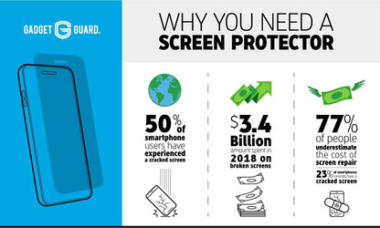 Gadget Guard Iphone 12 Mini Screen Protector, Shatterproof, Privacy Protection, Matte, Tempered Glass, 1 Count, 5.4 Inches, High Clarity, 9H Hardness